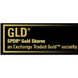 SPDR Gold Trust, SPDR Gold Shares Share Price